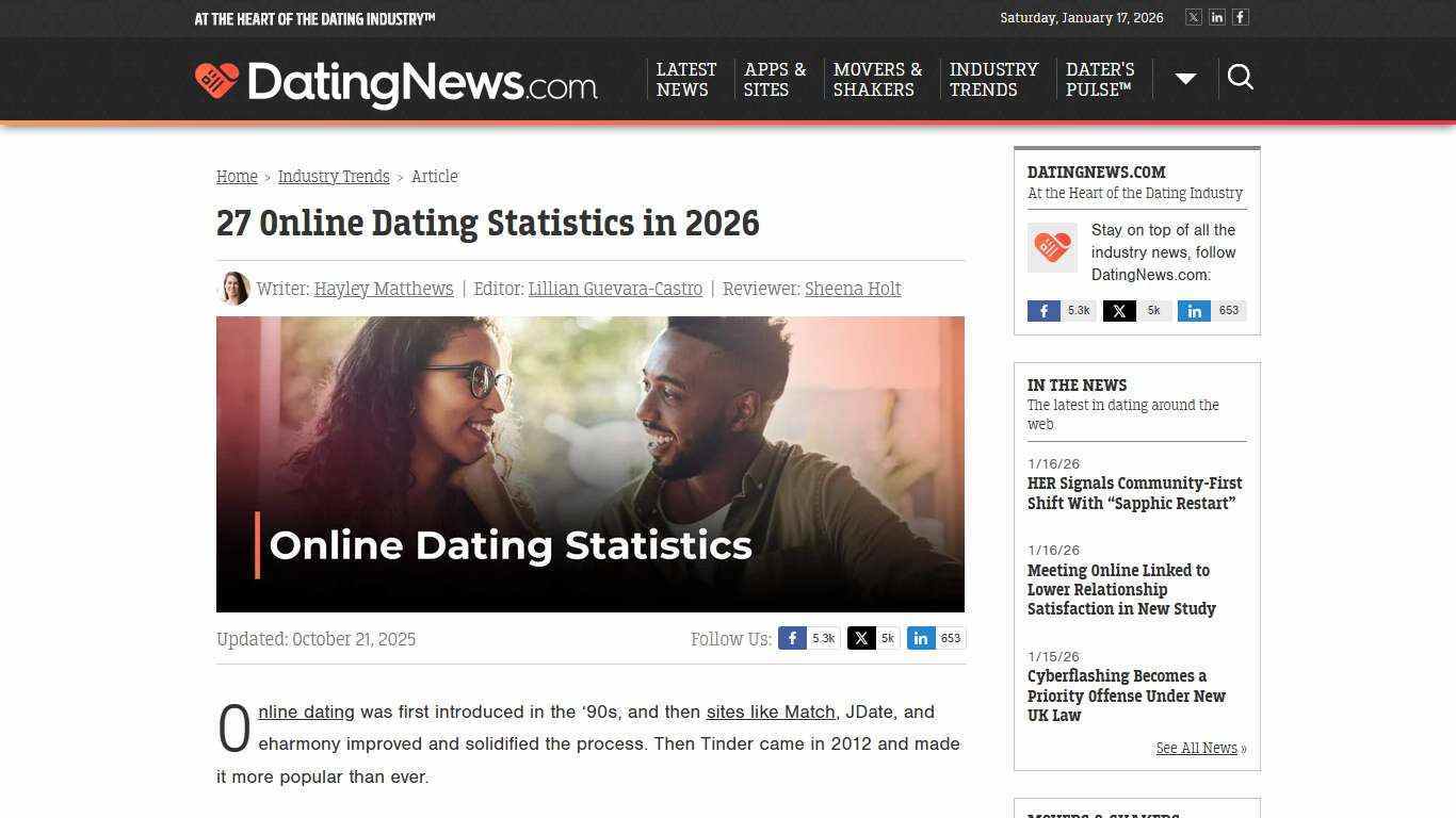 27 Online Dating Statistics in 2026